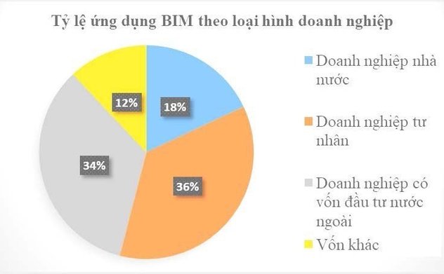 Ứng dụng Mô hình BIM trong kiểm toán công trình xây dựng