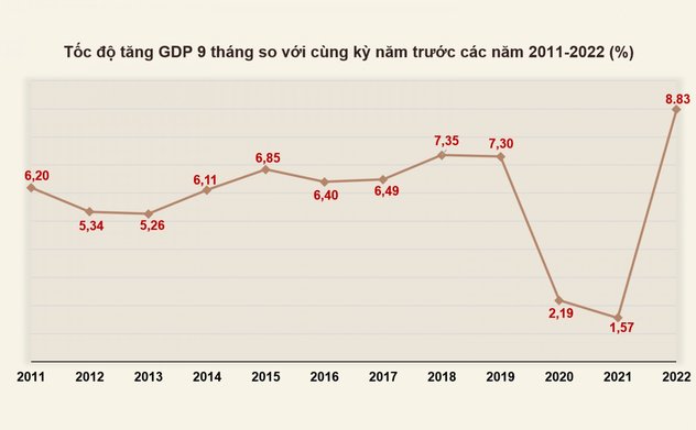 Tăng trưởng GDP của Việt Nam có thể đạt 7,5% đến 8%