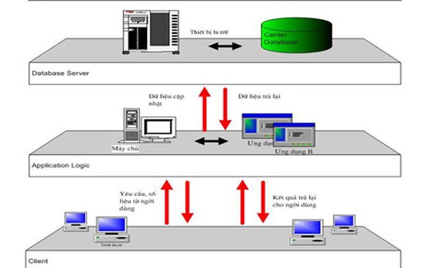 Ứng dụng công nghệ thông tin trong kiểm toán: Kinh nghiệm quốc tế và hướng đi cho Việt Nam