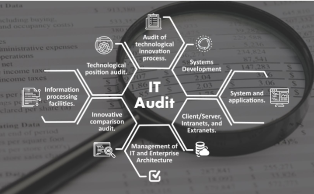 Kiểm toán giúp giảm thiểu rủi ro về công nghệ và bảo vệ dữ liệu