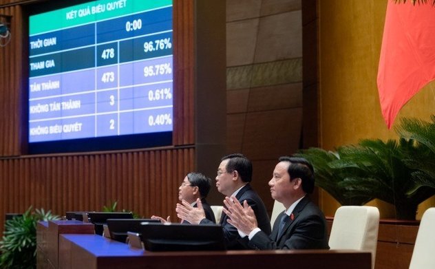 Quốc hội phê chuẩn quyết toán NSNN và thông qua Luật Giá (sửa đổi)